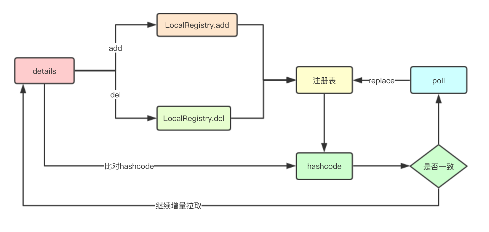 Golang дорожная карта